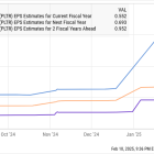 Where Will Palantir Technologies Be in 5 Years?