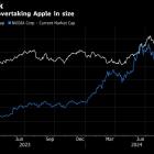 ASML Shows Chasm in Chip Land: AI Winners Versus Everyone Else