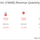 Earnings To Watch: Y-mAbs Therapeutics Inc (YMAB) Reports Q1 2025 Result