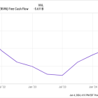 What's Going On With Rivian Stock?