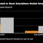 Smartphone Sales Growth Hit by Tariff ‘Whirlwind of Uncertainty’