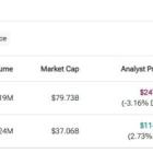 CEG vs. VST: Which Clean Energy Stock Is Better?