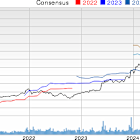 Bull of the Day: Broadcom (AVGO)