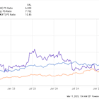 Nasdaq Correction: You Won't Believe What Stock Is Near a 52-Week Low