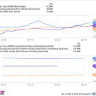 Why Solar Energy Stocks Soared Today