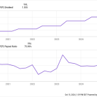 What Is the Dividend Payout for PepsiCo?