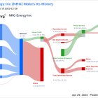 NRG Energy Inc's Dividend Analysis