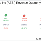 What To Expect From Atlas Energy Solutions Inc (AESI) Q3 2024 Earnings