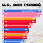 Tariffs Will Hit These Car Brands the Hardest