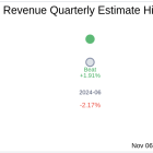 Abacus Life Inc (ABL) Q3 2024 Earnings Report Preview: What To Expect