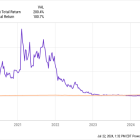 Where Will Novavax Be in 5 Years?