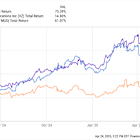 AT&T Stock Is Back to Multiyear Highs. Time to Buy?