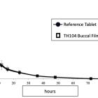 Tharimmune Reports Positive Phase 1 Data on TH104, its Lead Therapeutic Candidate, for Chronic Pruritis in Primary Biliary Cholangitis (PBC)