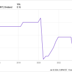 Forget This 8.8%-Yielding Dividend Stock. Consider These Even Higher-Yielding Payouts Instead.