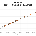 Critical Metals Corp Confirms High-Grade Rare Earth Material at Its Tanbreez Project