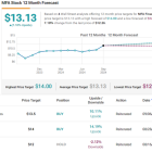 2 ‘Strong Buy’ Stocks With at Least 10% Dividend Yield