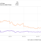 Better Artificial Intelligence Stock: AMD vs. Nvidia