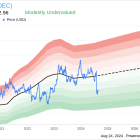 Insider Buying: CEO Corning Painter Acquires Shares of Orion SA (OEC)