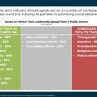 Americans View Tech Sector and A.I. as Major Economic Drivers and Support the Industry Working with the Incoming Trump Administration