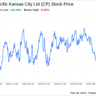 Decoding Canadian Pacific Kansas City Ltd (CP): A Strategic SWOT Insight