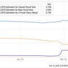 This Semiconductor Stock Is Skyrocketing, and It's Incredibly Cheap Right Now