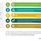 Synchrony Sets a New Standard in Consumer Credit Education with Fair Financing Principles