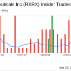 Recursion Pharmaceuticals Inc Director Blake Borgeson Sells 20,054 Shares