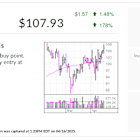 Stock Of The Day Skirts Tariffs, Other Risks As It Aims For Record Highs