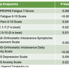 DWTX: Phase 2 Long COVID Results Expected Soon