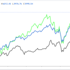 1 Stock to Buy, 1 Stock to Sell This Week: Shopify, Occidental Petroleum