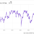 This Stock Dropped After Earnings. But It's Now a Top Growth Stock to Buy in 2024.