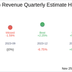 Iris Energy Ltd (IREN) Q1 2025 Earnings Report Preview: What To Expect