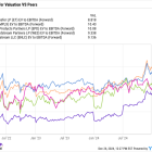 Energy Transfer Stock: Buy, Sell, or Hold?