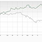 Bull of the Day: CME Group (CME)