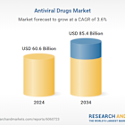Antiviral Drugs Market Forecasts and Company Analysis 2025-2034 Featuring AbbVie, Aurobindo, BMS, Cipla, Dr. Reddy's, Gilead Sciences, GlaxoSmithKline, Janssen, Merck, Mylan, Pfizer, and Sun Pharma