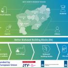 Westlake Epoxy Joins B4 Consortium in Western North Brabant