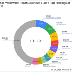 Johnson & Johnson Faces a 1.03% Portfolio Impact in Eaton Vance Worldwide Health Sciences ...