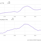 Is RH's Big Turnaround Beginning to Happen?