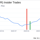 Insider Sell: EVP and CEO of Vista, Florian Baumgartner, Sells Shares of Cimpress PLC (CMPR)