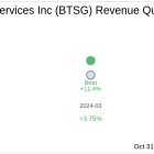 Earnings To Watch: BrightSpring Health Services Inc (BTSG) Reports Q3 2024 Result