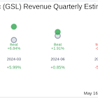 Global Ship Lease Inc (GSL) Q1 2025: Everything You Need To Know Ahead Of Earnings
