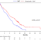 Actuate Therapeutics Presents Topline Elraglusib Phase 2 Data at ASCO 2025 Annual Meeting: Trial Meets Primary Endpoint of Median Overall Survival and Doubles 1-Year Survival in First-Line Treatment of Metastatic Pancreatic Cancer