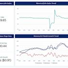 U.S. Small Business Employment Holds Steady Through First Half of 2025