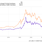 3 No-Brainer Stocks to Buy and Hold for the Rest of 2024 and Beyond