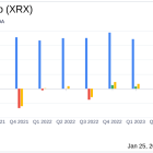 Xerox Holdings Corp (XRX) Navigates Market Challenges with Strategic Focus