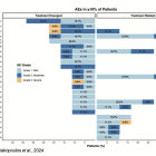 EPIX: Updated Data for Phase 1 Trial of Masofaniten Shows 63% of Patients Achieved PSA <0.2 ng/mL…