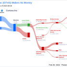 Corteva Inc's Dividend Analysis