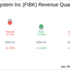 What to Expect from First Interstate BancSystem Inc (FIBK) Q4 2024 Earnings