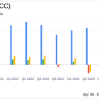 The Chemours Co (CC) Q1 2024 Earnings: Challenges Persist as Financials Trail Analyst Expectations