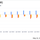 Zomedica Corp (ZOM) Q1 2024 Earnings: Revenue Climbs Amidst Rising Costs, Aligns with Analyst ...